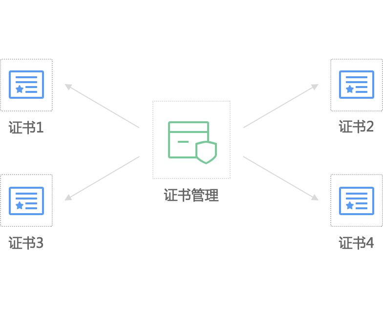 这里存放图片